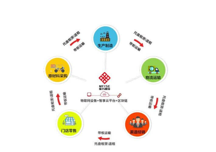 二丁颗粒的功效与作用说明书
