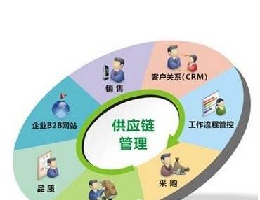 中成药对身体有伤害吗